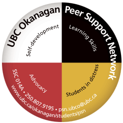 Peer Support Network logo