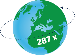 Telemedicine saved 287 trips around the globe