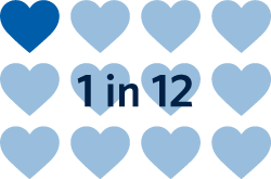 Image of 12 hearts with "1 in 12" overtop
